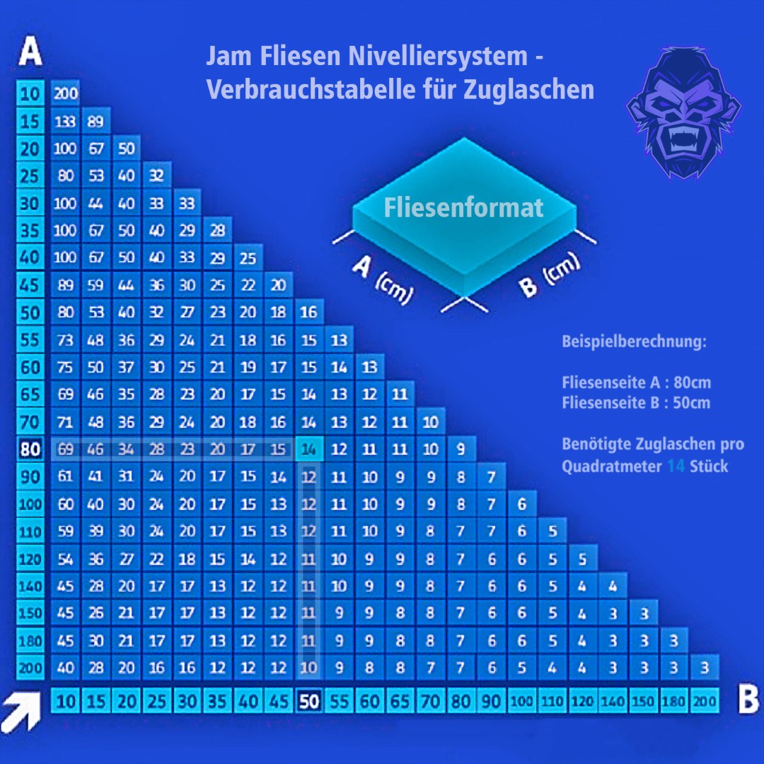 Jam Fliesen Nivelliersystem Starter-Set 1,5mm